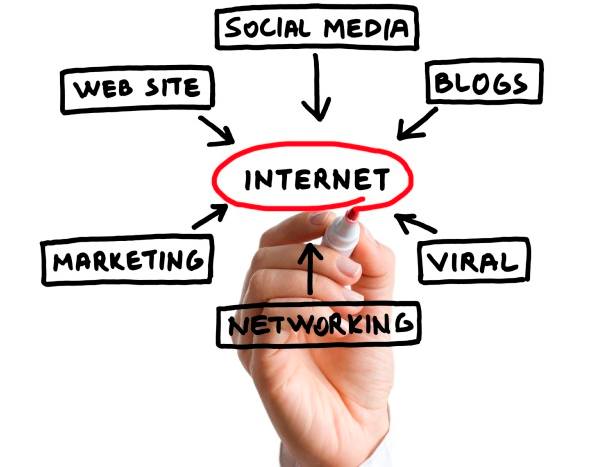online marketing also known as internet marketing is the process